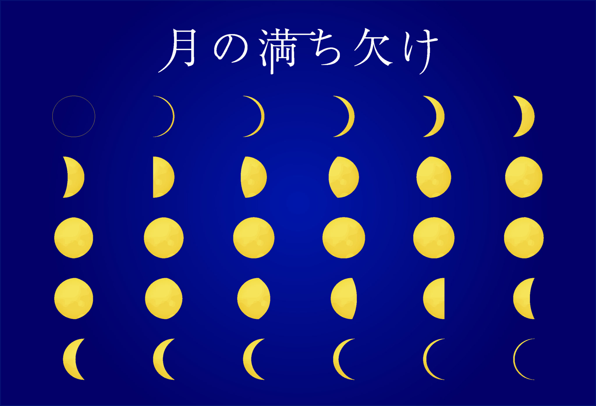 1週間とは?7日となった曜日の名前や順番の決め方 | 折々の発見と楽しみ
