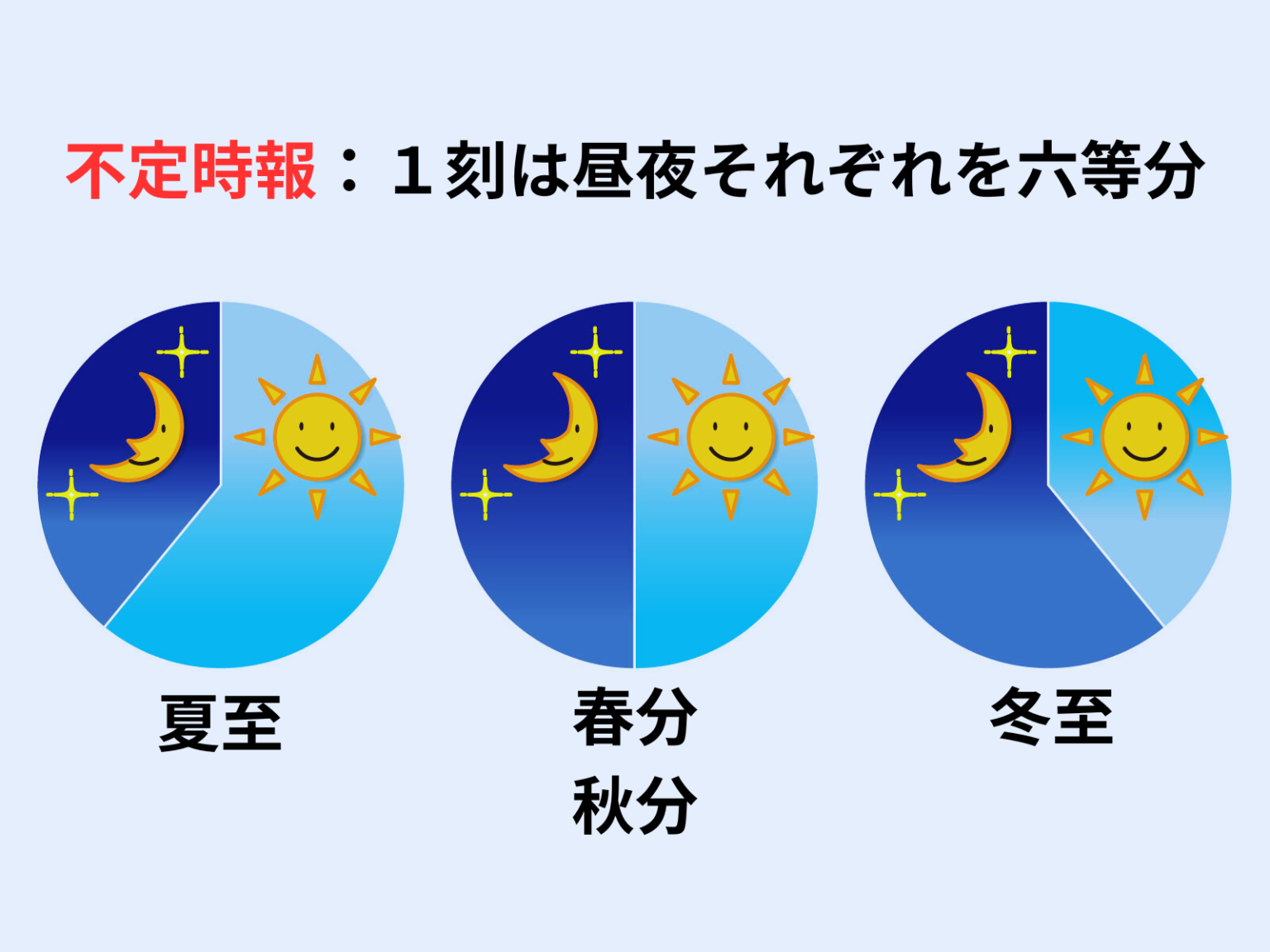 「十二時辰」と「時の鐘」昔の時間の表し方2通りとは?いつから?一覧も | 折々の発見と楽しみ