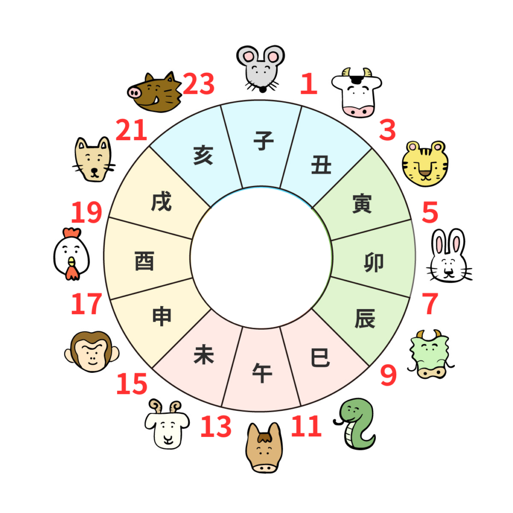 「十二時辰」と「時の鐘」昔の時間の表し方2通りとは?いつから?一覧も | 折々の発見と楽しみ