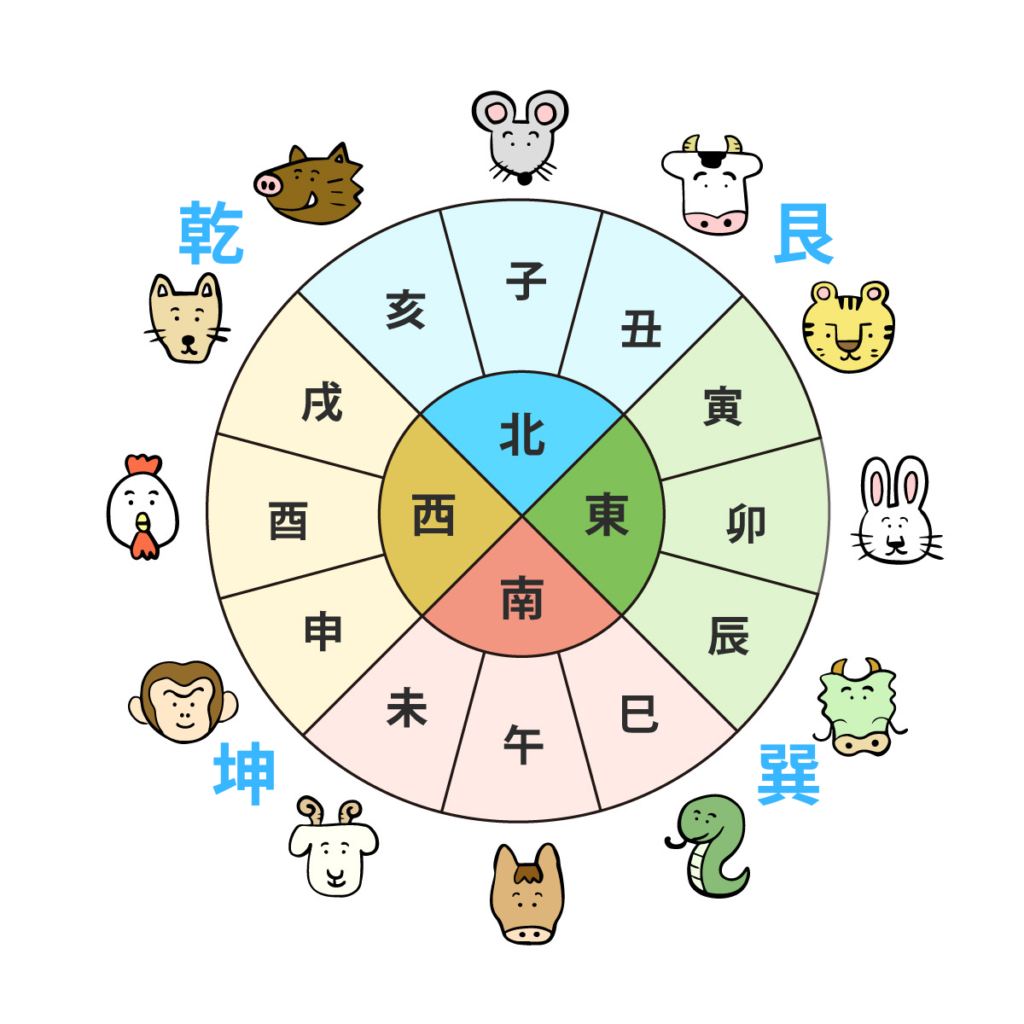 本来の「干支」とは?十干と十二支で表す年月日や方角と時刻 | 折々の発見と楽しみ
