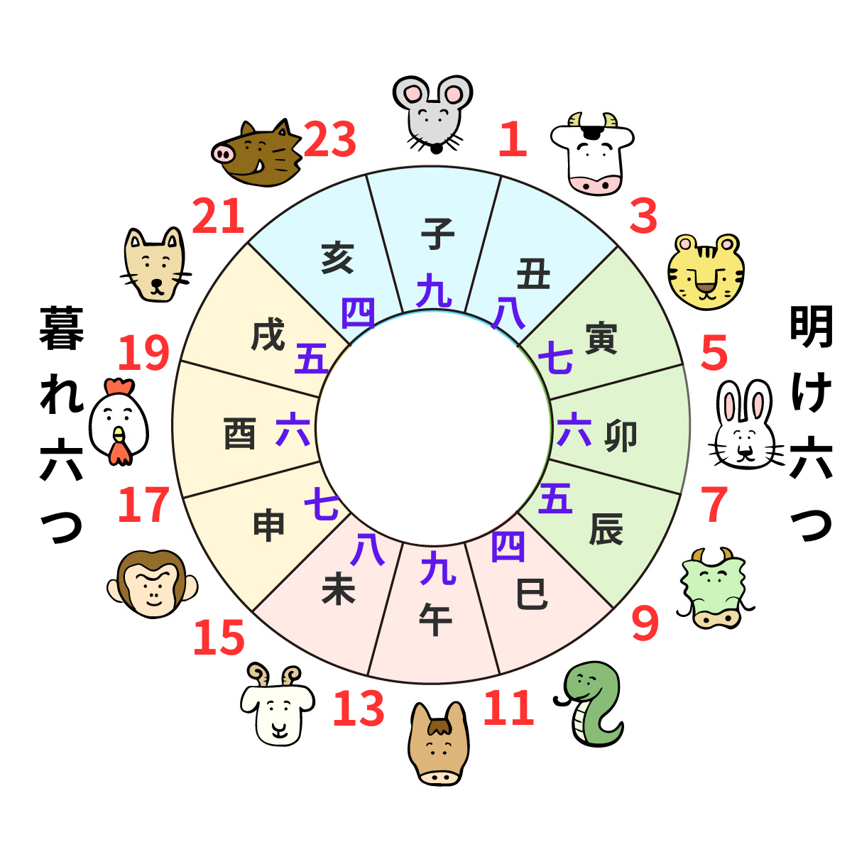 「十二時辰」と「時の鐘」昔の時間の表し方2通りとは?いつから?一覧も | 折々の発見と楽しみ