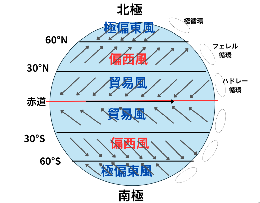 なぜ日本の天気は西から変わる?偏西風・ジェット気流の仕組みと季節の関係 | 折々の発見と楽しみ
